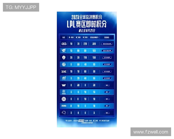BLG在世界大师赛积分榜上以85分稳居第一展现强劲实力