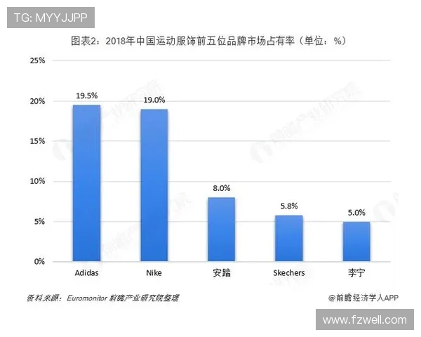 MFS拉与巴斯顺达的市场竞争分析与发展前景探讨