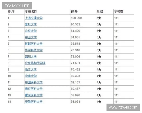 武汉羽毛球队实力崛起荣登全国个人能力排行榜第九名